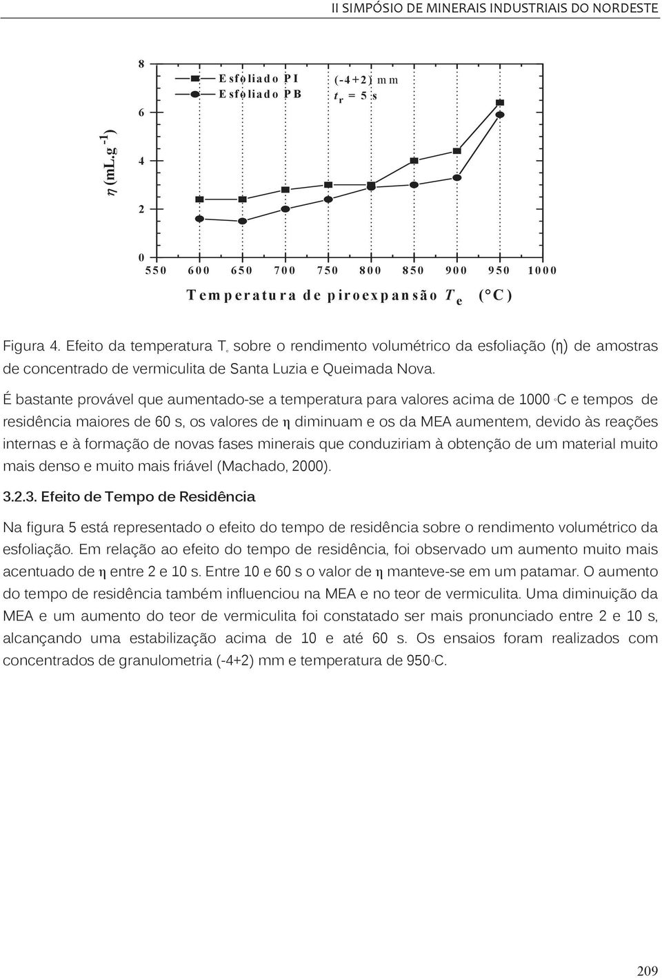 Efeito da temperatura T e sobre o rendimento volumétrico da esfoliação ( ) de amostras de concentrado de vermiculita de Santa Luzia e Queimada Nova.