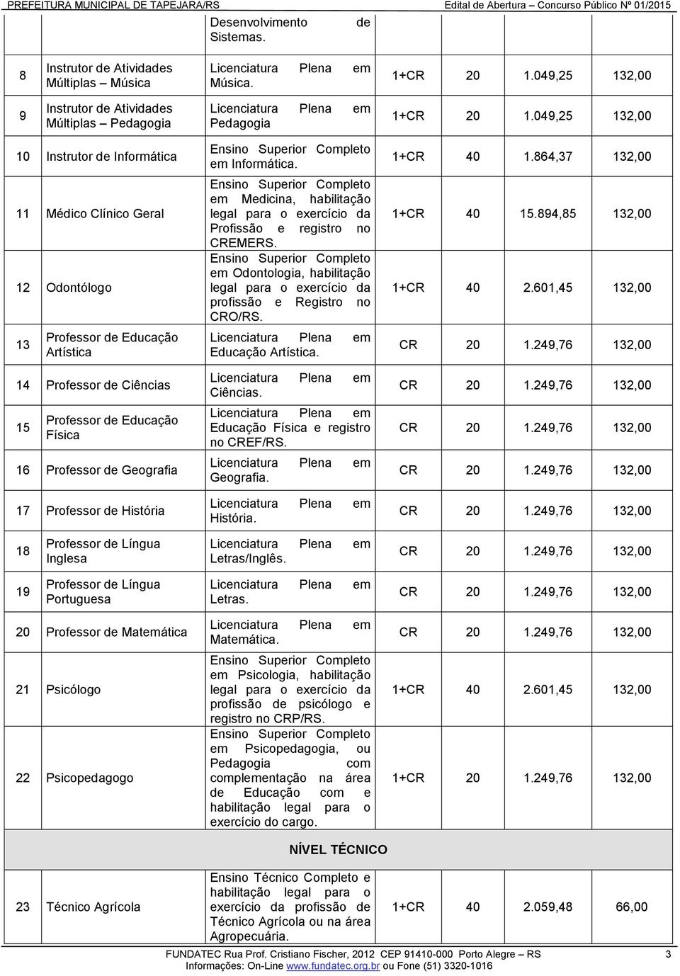 049,25 132,00 10 Instrutor de Informática 11 Médico Clínico Geral 12 Odontólogo 13 Professor de Educação Artística 14 Professor de Ciências 15 Professor de Educação Física 16 Professor de Geografia