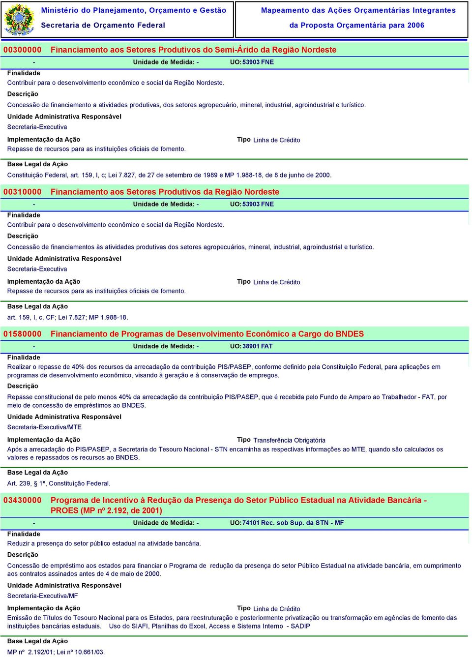 00310000 Financiamento aos Setores Produtivos da Região Nordeste - Unidade de Medida: - UO: 53903 FNE Contribuir para o desenvolvimento econômico e social da Região Nordeste.