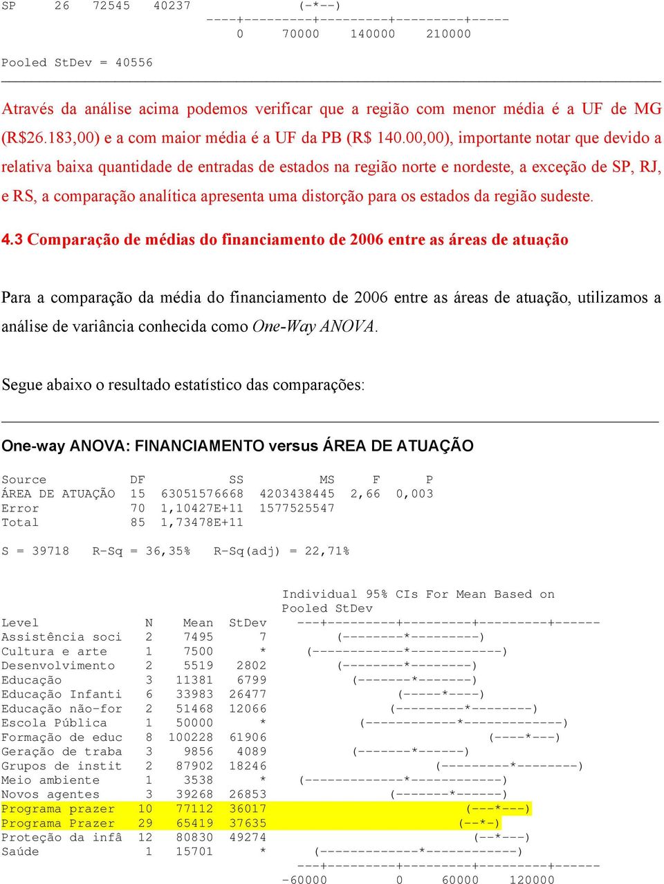 ,), importante notar que devido a relativa baixa quantidade de entradas de estados na região norte e nordeste, a exceção de SP, RJ, e RS, a comparação analítica apresenta uma distorção para os