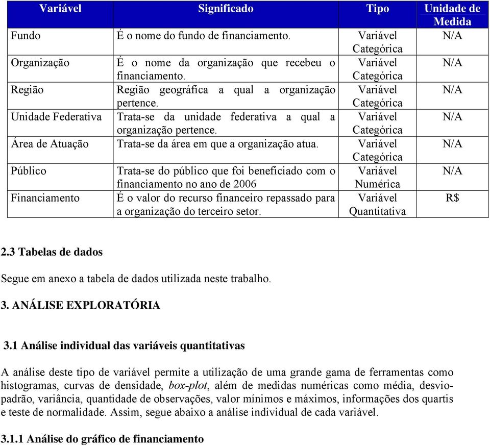 Categórica Área de Atuação Trata-se da área em que a organização atua.