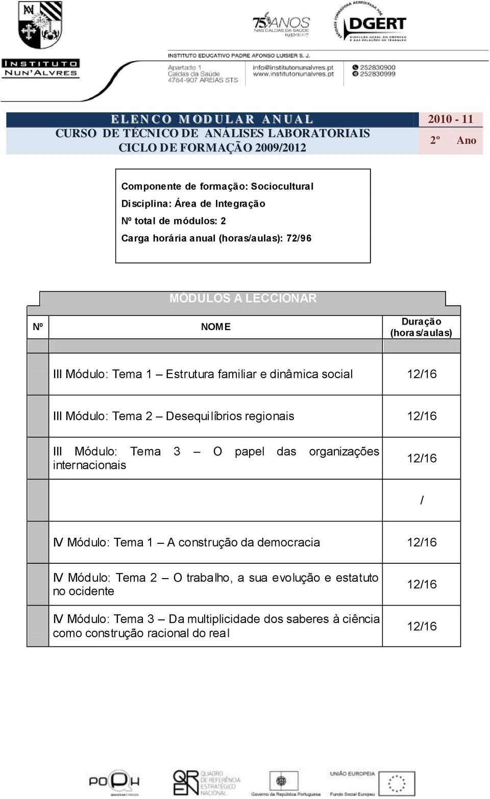 papel das organizações internacionais / IV Módulo: Tema 1 A construção da democracia IV Módulo: Tema 2 O trabalho, a sua