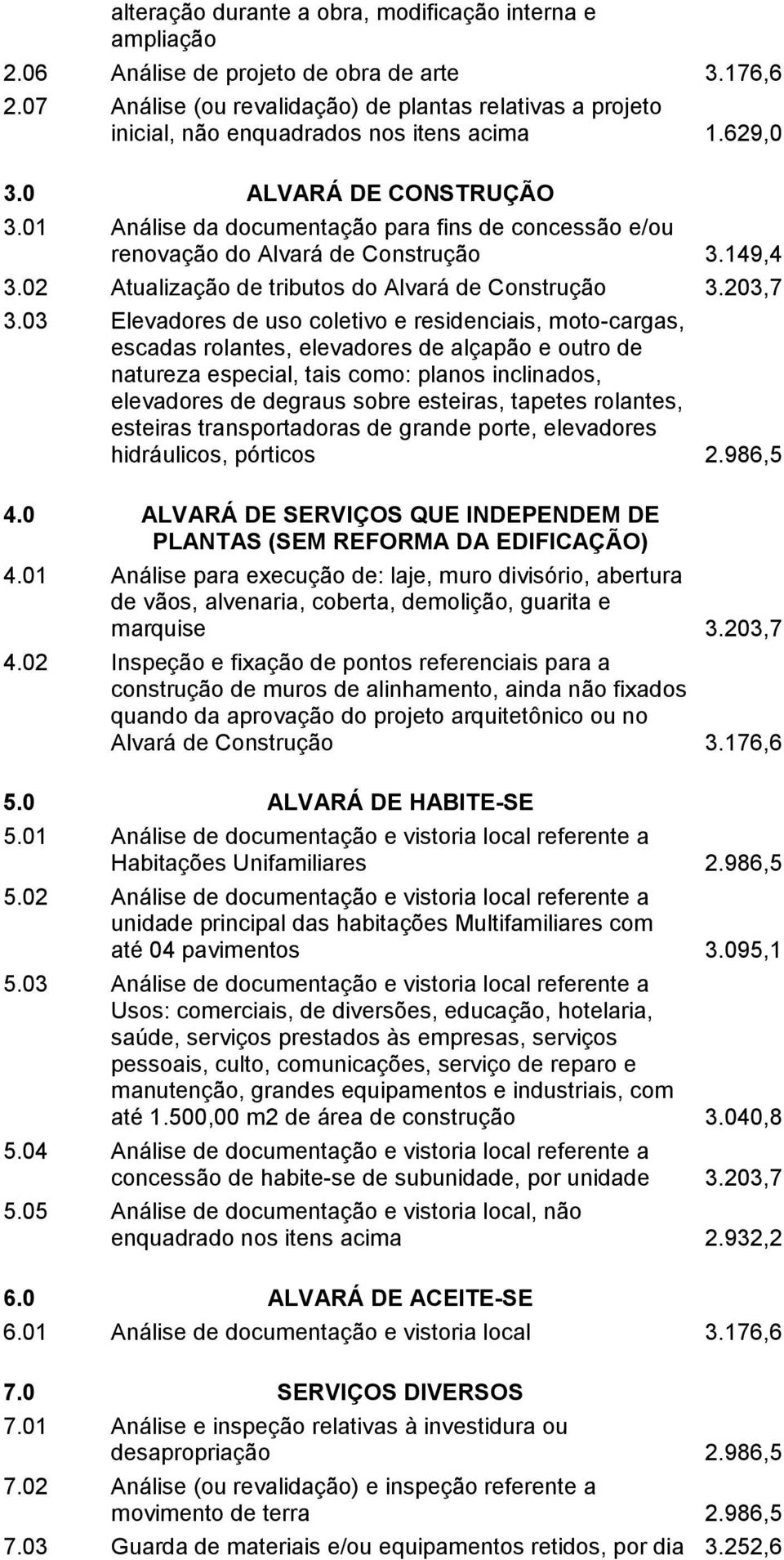 01 Análise da documentação para fins de concessão e/ou renovação do Alvará de Construção 3.149,4 3.02 Atualização de tributos do Alvará de Construção 3.203,7 3.