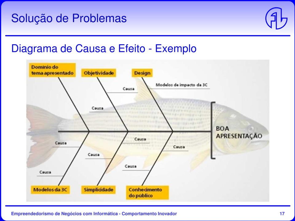 Empreendedorismo de Negócios com