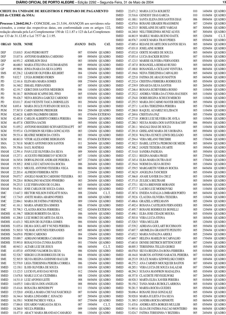 12.85 e Lei 7577 de 2.1.95. ORGAO MATR. NOME AVANCO DATA CAT. DEP 15.810.5 JOAO PEDRO ROTT 007 03/04/04 QUADRO DEP 33.837.6 ANTONIO BARBOSA CARDOSO 009 09/04/04 QUADRO DEP 44.951.