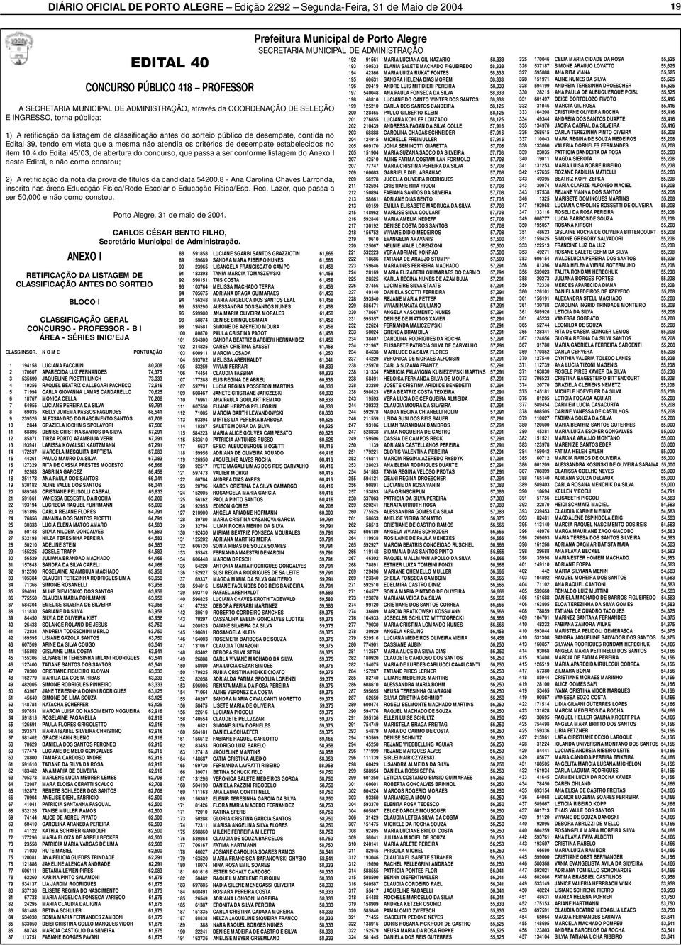 GIOVANNA LAMAS CARDARELLO 70,625 6 18767 MONICA CELLA 70,208 7 64955 LUCIANE PEREIRA DA SILVA 69,791 8 69035 KELLY JUREMA PASSOS FAGUNDES 68,541 9 239526 ALEXSANDRO DO NASCIMENTO SANTOS 67,708 10