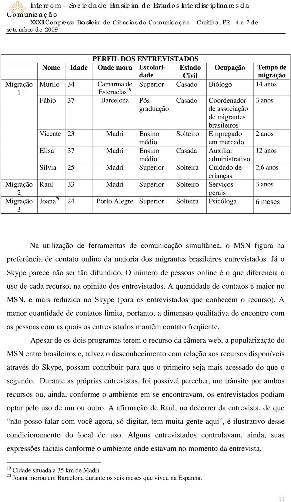 Madri Ensino Casada 12 anos médio Silvia 25 Madri Superior Solteira Cuidado de 2,6 anos crianças Raul 33 Madri Superior Solteiro Serviços 3 anos gerais Joana 20 24 Porto Alegre Superior Solteira