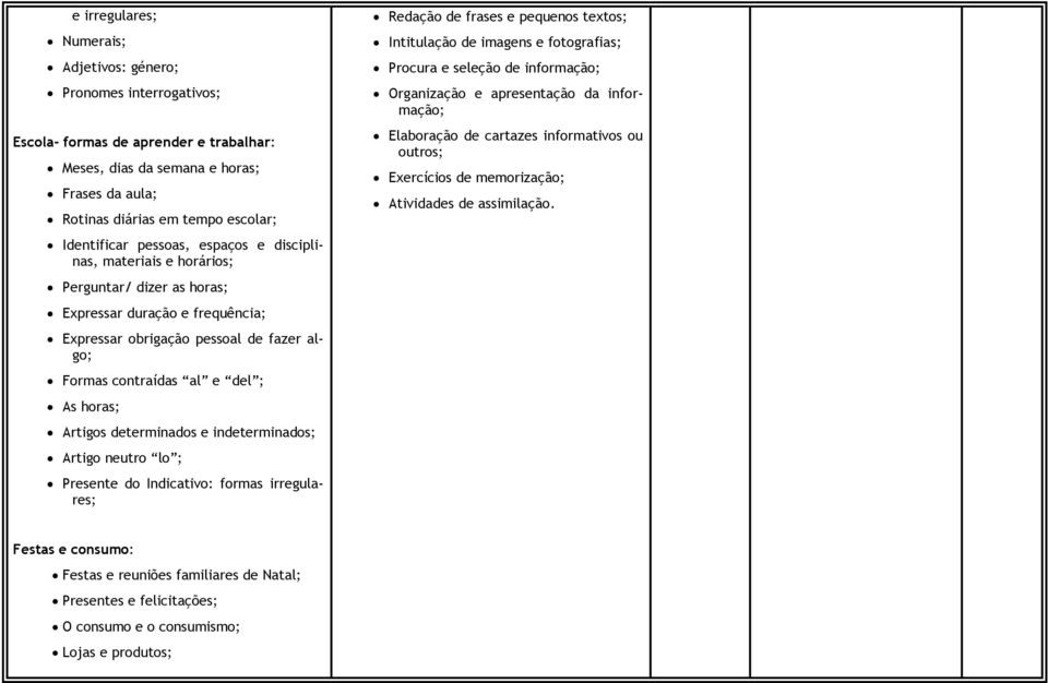 horas; Artigos determinados e indeterminados; Artigo neutro lo ; Presente do Indicativo: formas irregulares; Redação de frases e pequenos textos; Intitulação de imagens e fotografias; Procura e