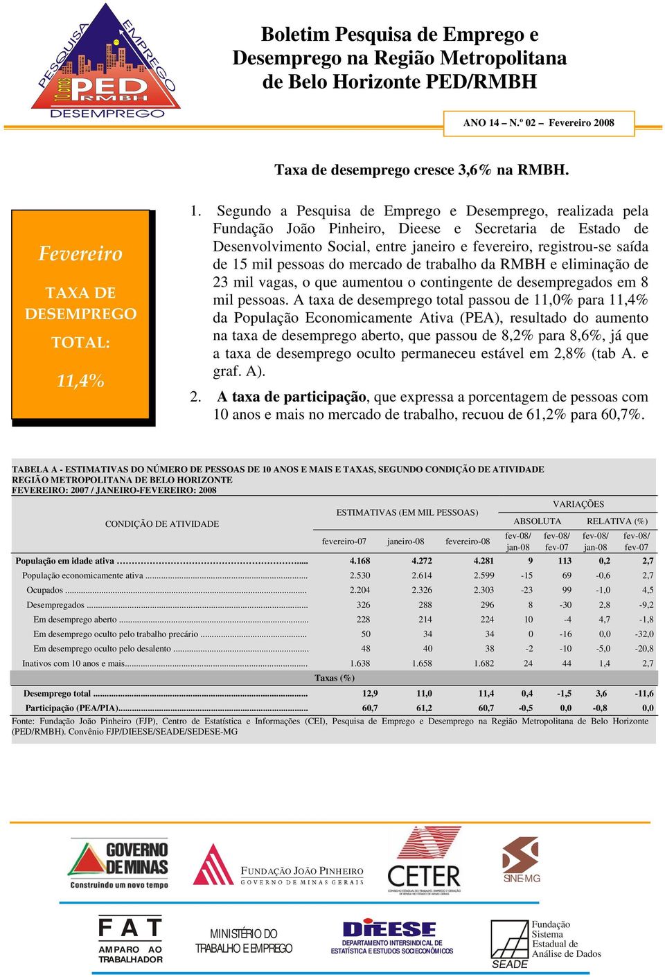 pessoas do mercado de trabalho da RMBH e eliminação de 23 mil vagas, o que aumentou o contingente de desempregados em 8 mil pessoas.