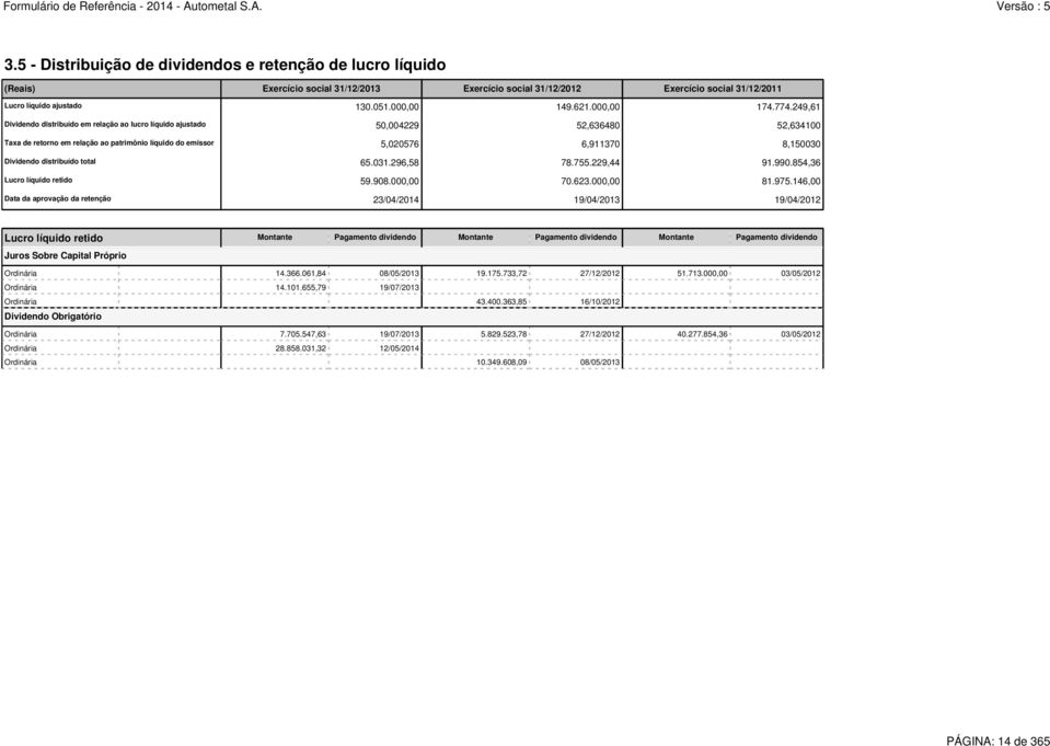 249,61 Dividendo distribuído em relação ao lucro líquido ajustado 50,004229 52,636480 52,634100 Taxa de retorno em relação ao patrimônio líquido do emissor 5,020576 6,911370 8,150030 Dividendo