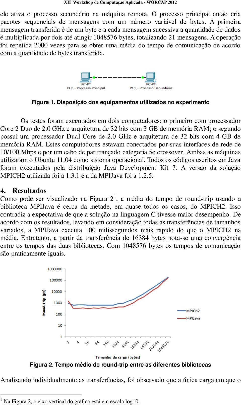 A operação foi repetida 2000 vezes para se obter uma média do tempo de comunicação de acordo com a quantidade de bytes transferida. Figura 1.