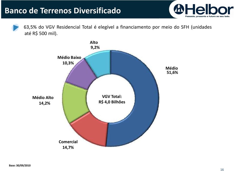 atér$500mil).