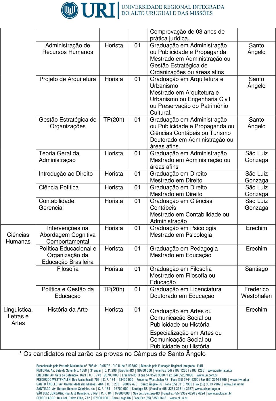 01 Graduação em Arquitetura e Urbanismo Mestrado em Arquitetura e Urbanismo ou Engenharia Civil ou Preservação do Patrimônio Cultural.