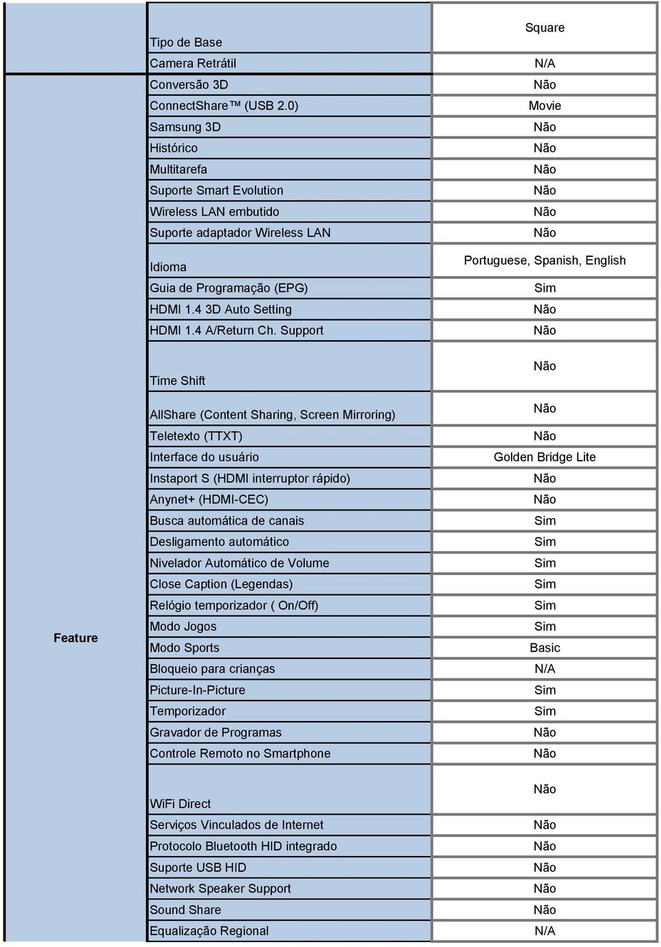 Support Square Movie Portuguese, Spanish, English Feature Time Shift AllShare (Content Sharing, Screen Mirroring) Teletexto (TTXT) Interface do usuário Instaport S (HDMI interruptor rápido) Anynet+