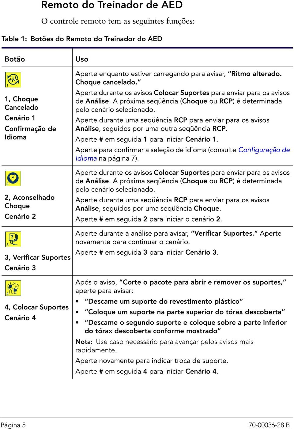 Aperte durante os avisos Colocar Suportes para enviar para os avisos de Análise. A próxima seqüência (Choque ou RCP) é determinada pelo cenário selecionado.