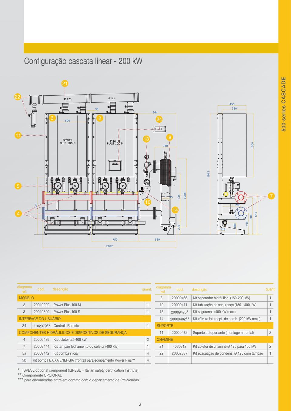 de comb. (00 kw max.