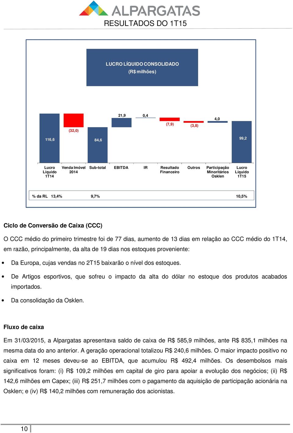 relação ao CCC médio do 1T14, em razão, principalmente, da alta de 19 dias nos estoques proveniente: Da Europa, cujas vendas no 2T15 baixarão o nível dos estoques.