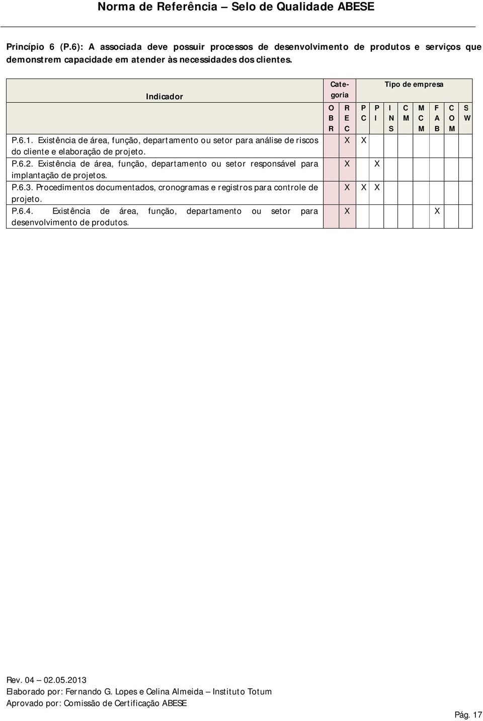 Existência de área, função, departamento ou setor responsável para implantação de projetos..6.3. rocedimentos documentados, cronogramas e registros para controle de projeto..6.4.