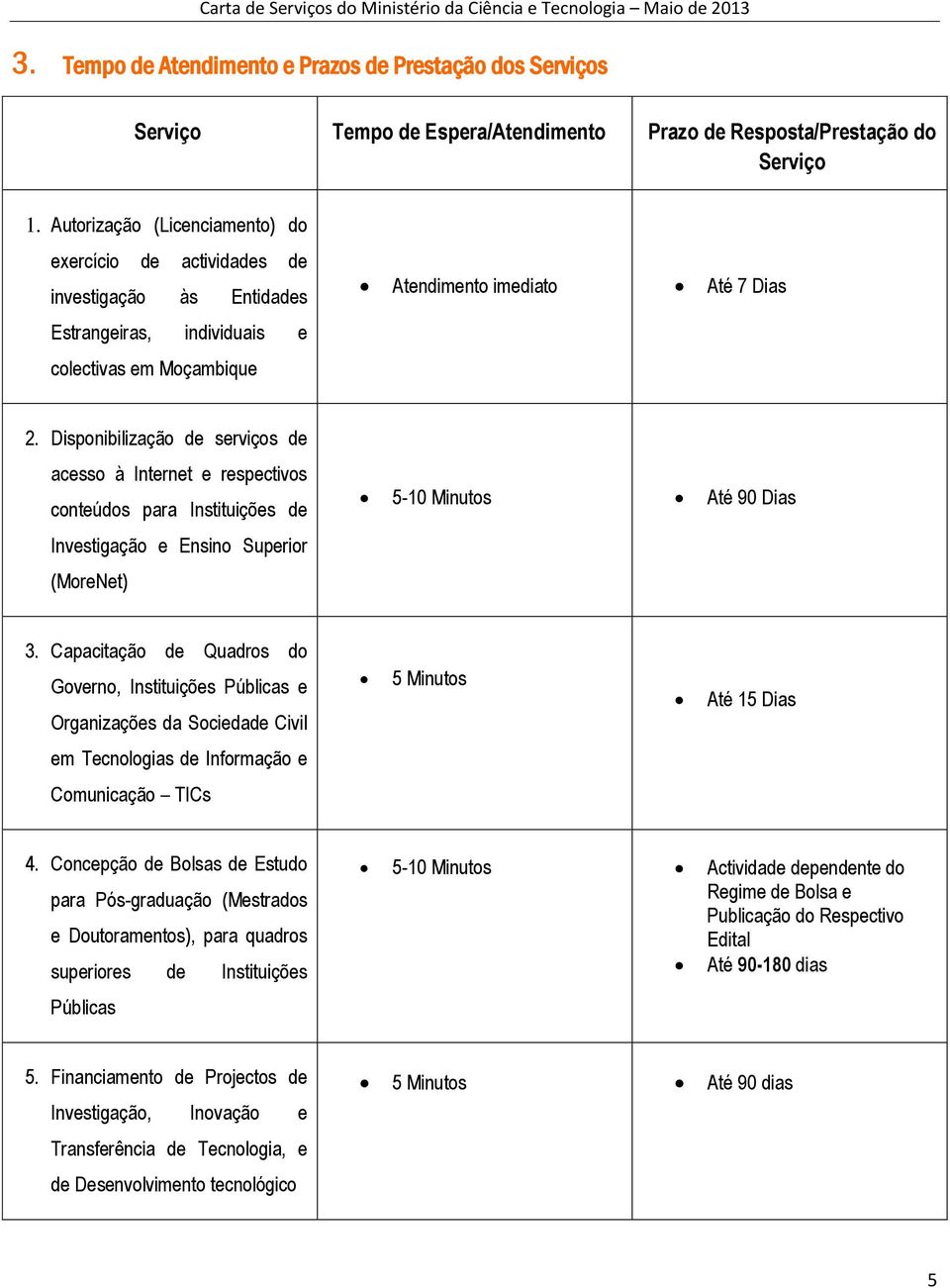 Disponibilização de serviços de acesso à Internet e respectivos conteúdos para Instituições de Investigação e Ensino Superior (MoreNet) 5-10 Minutos Até 90 Dias 3.