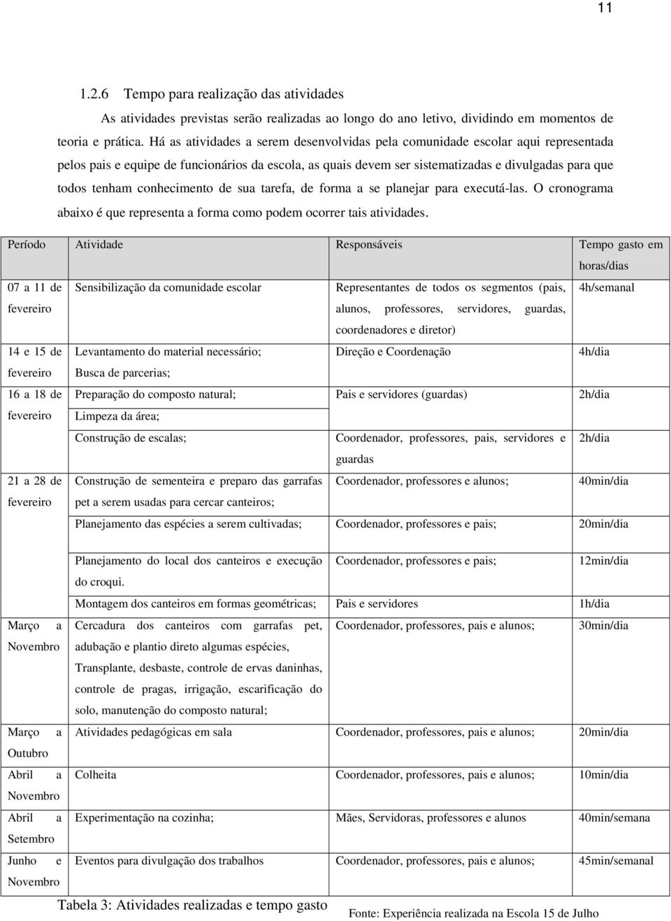 conhecimento de sua tarefa, de forma a se planejar para executá-las. O cronograma abaixo é que representa a forma como podem ocorrer tais atividades.