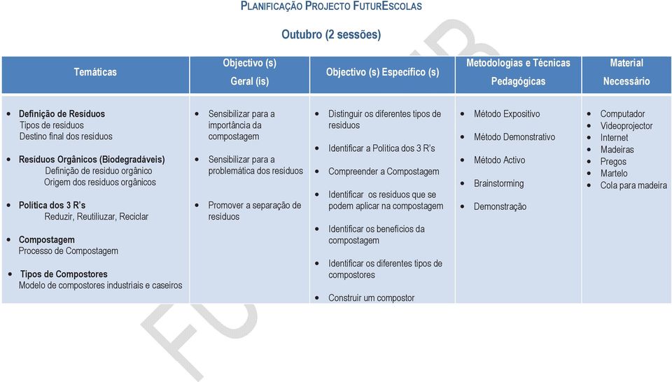 Compostagem Processo de Compostagem Tipos de Compostores Modelo de compostores industriais e caseiros importância da compostagem problemática dos resíduos Promover a separação de resíduos Distinguir