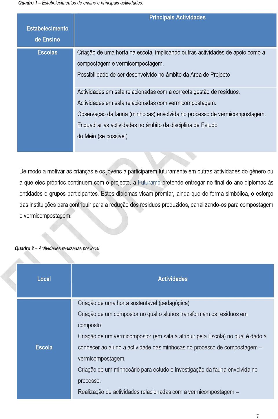 Possibilidade de ser desenvolvido no âmbito da Área de Projecto Actividades em sala relacionadas com a correcta gestão de resíduos. Actividades em sala relacionadas com vermicompostagem.