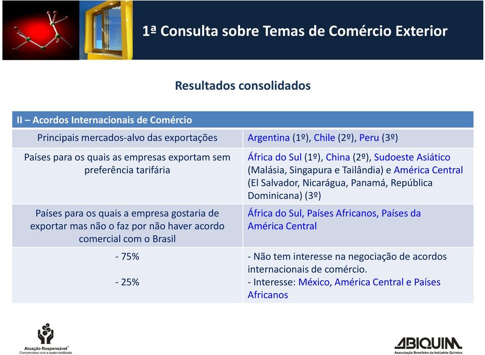 África do Sul (1º), China (2º), Sudoeste Asiático (Malásia, Singapura e Tailândia) e América Central (El Salvador, Nicarágua, Panamá, República Dominicana) (3º) África