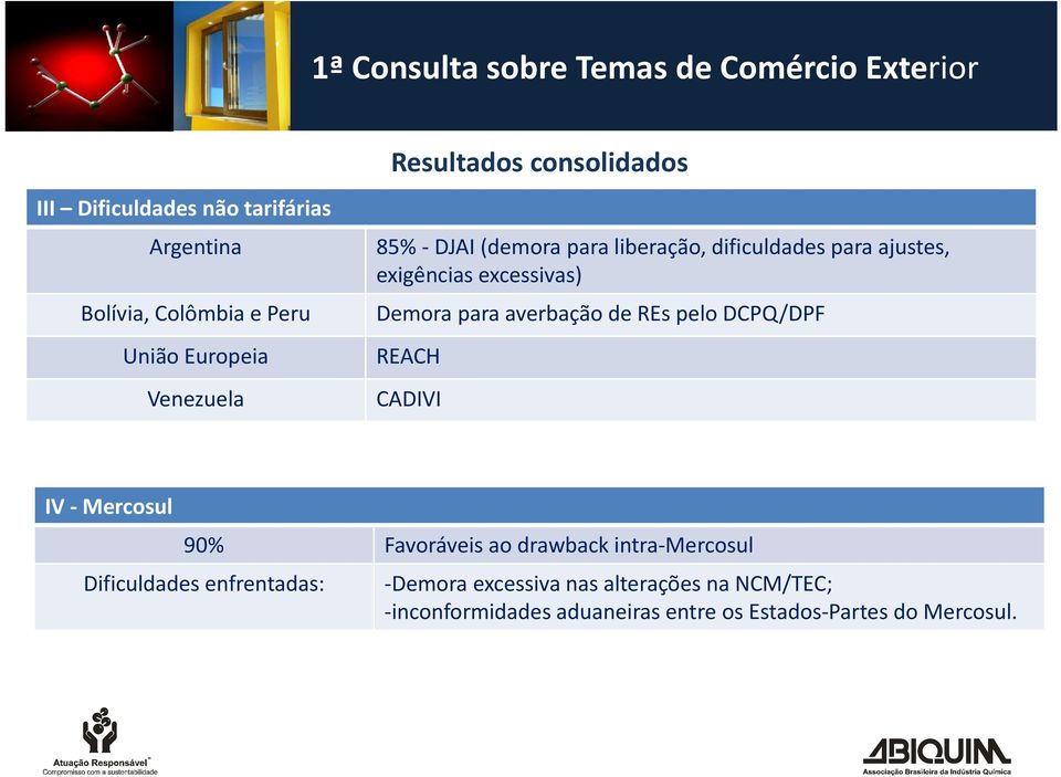 averbação de REs pelo DCPQ/DPF REACH CADIVI IV Mercosul 90% Favoráveis ao drawback intra Mercosul Dificuldades