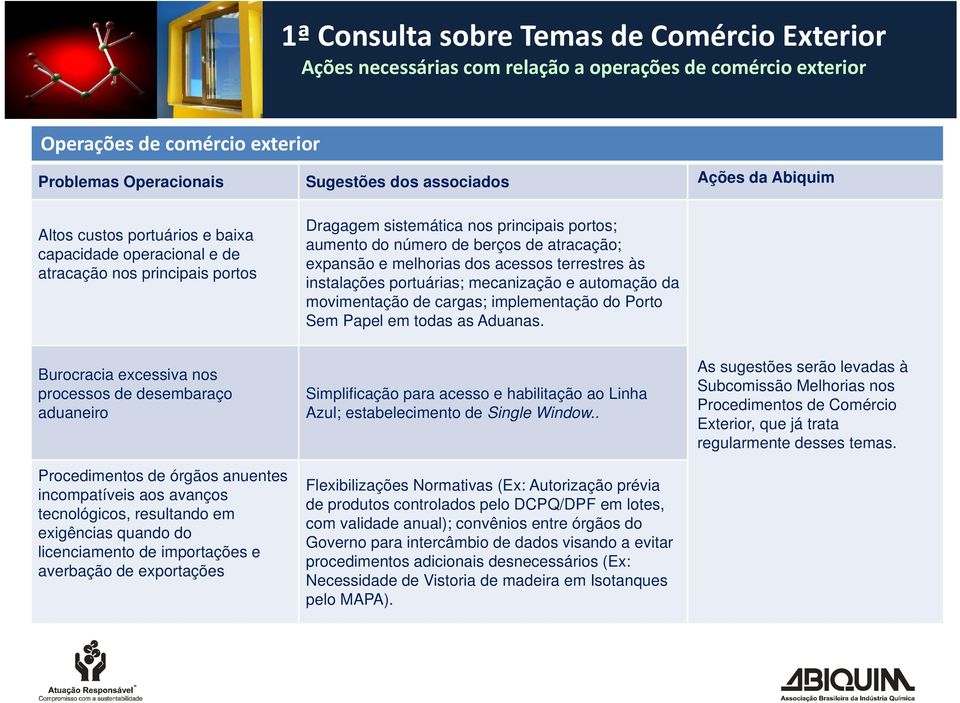 instalações portuárias; mecanização e automação da movimentação de cargas; implementação do Porto Sem Papel em todas as Aduanas.