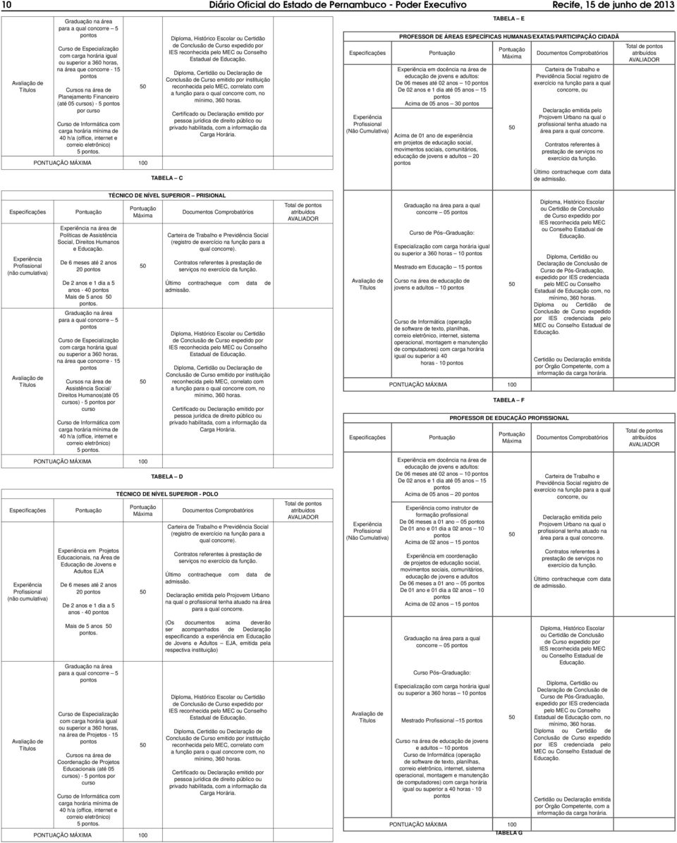 Diploma, Histórico Escolar ou Certidão de Conclusão de Curso expedido por IES reconhecida pelo MEC ou Conselho Estadual de Diploma, Certidão ou Declaração de Conclusão de Curso emitido por