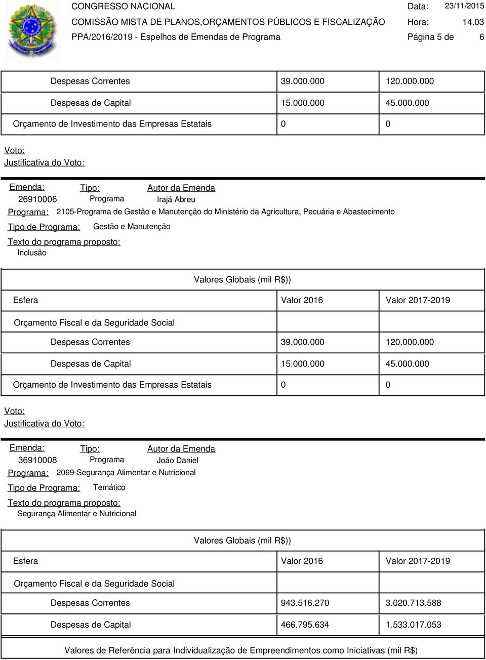 Agricultura, Pecuária e Abastecimento Inclusão Gestão e Manutenção Despesas Correntes 39.000.000 120.000.000 Despesas de Capital 15.000.000 45.