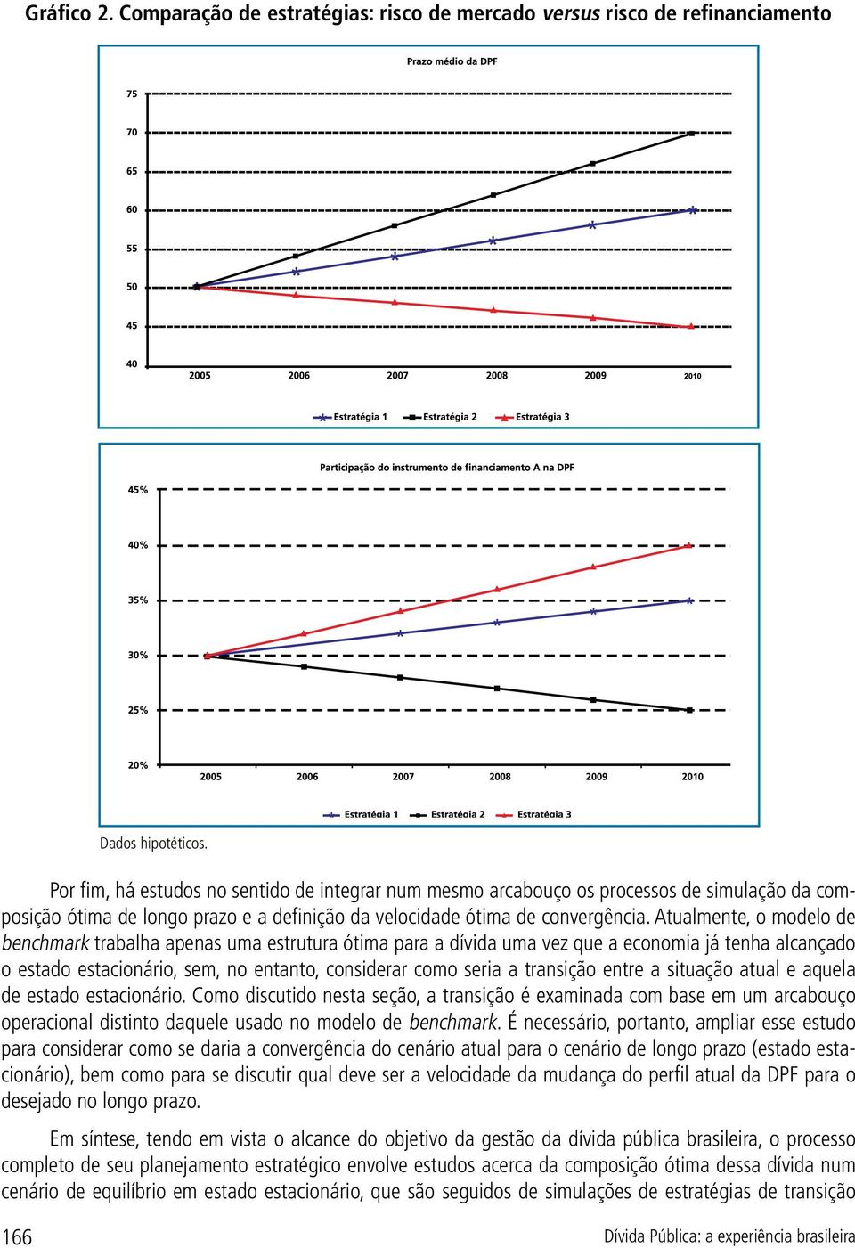 Atualmente, o modelo de benchmark trabalha apenas uma estrutura ótima para a dívida uma vez que a economia já tenha alcançado o estado estacionário, sem, no entanto, considerar como seria a transição