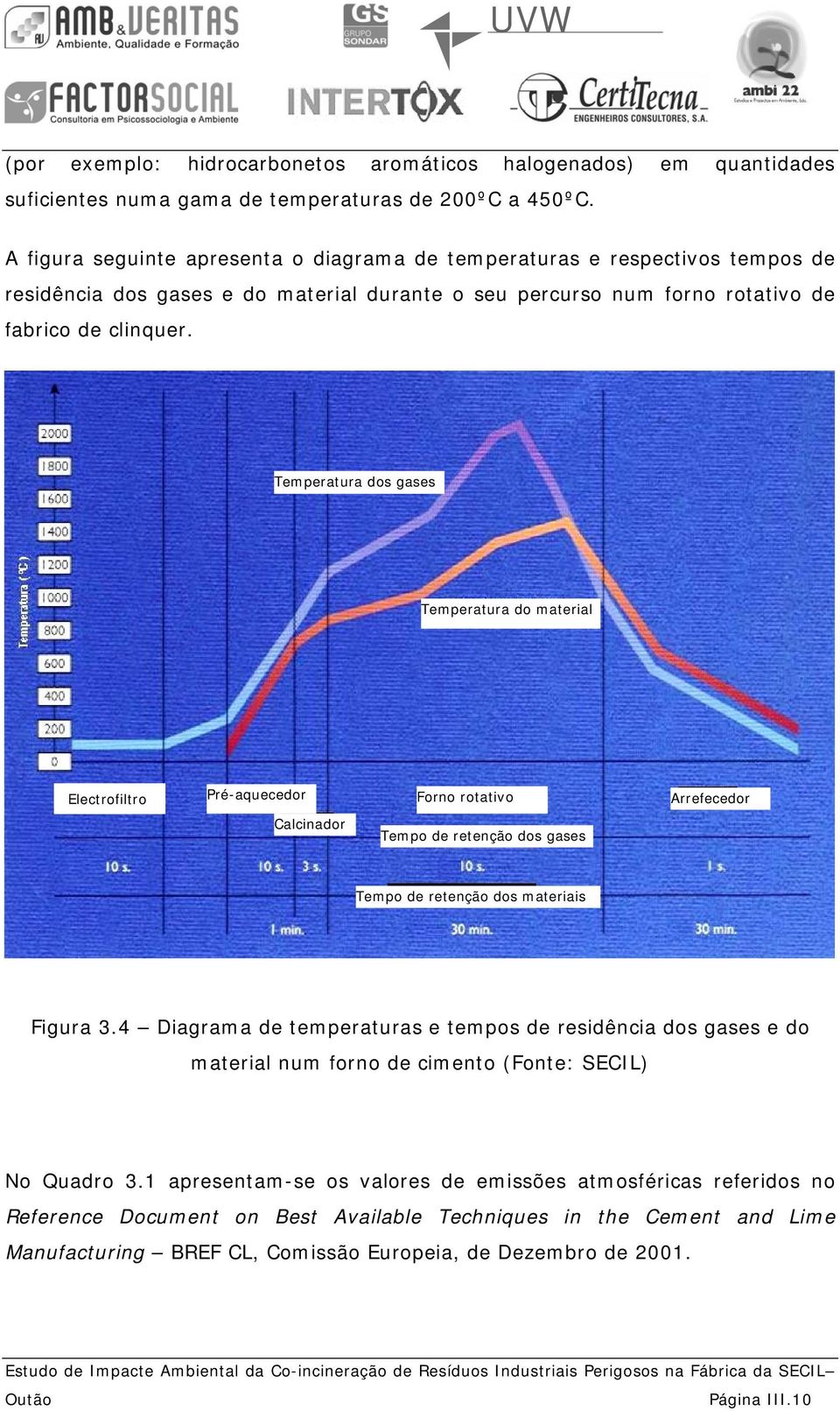 Temperatura dos gases Temperatura do material Electrofiltro Pré-aquecedor Forno rotativo Arrefecedor Calcinador Tempo de retenção dos gases Tempo de retenção dos materiais Figura 3.