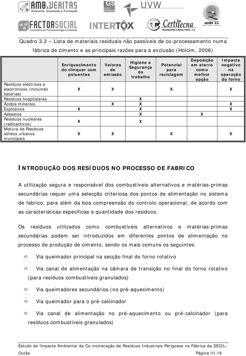 emissão Higiene e Segurança do trabalho Potencial para reciclagem Deposição em aterro como melhor opção Impacte negativo na operação do forno Resíduos eléctricos e electrónicos (incluindo X X X X