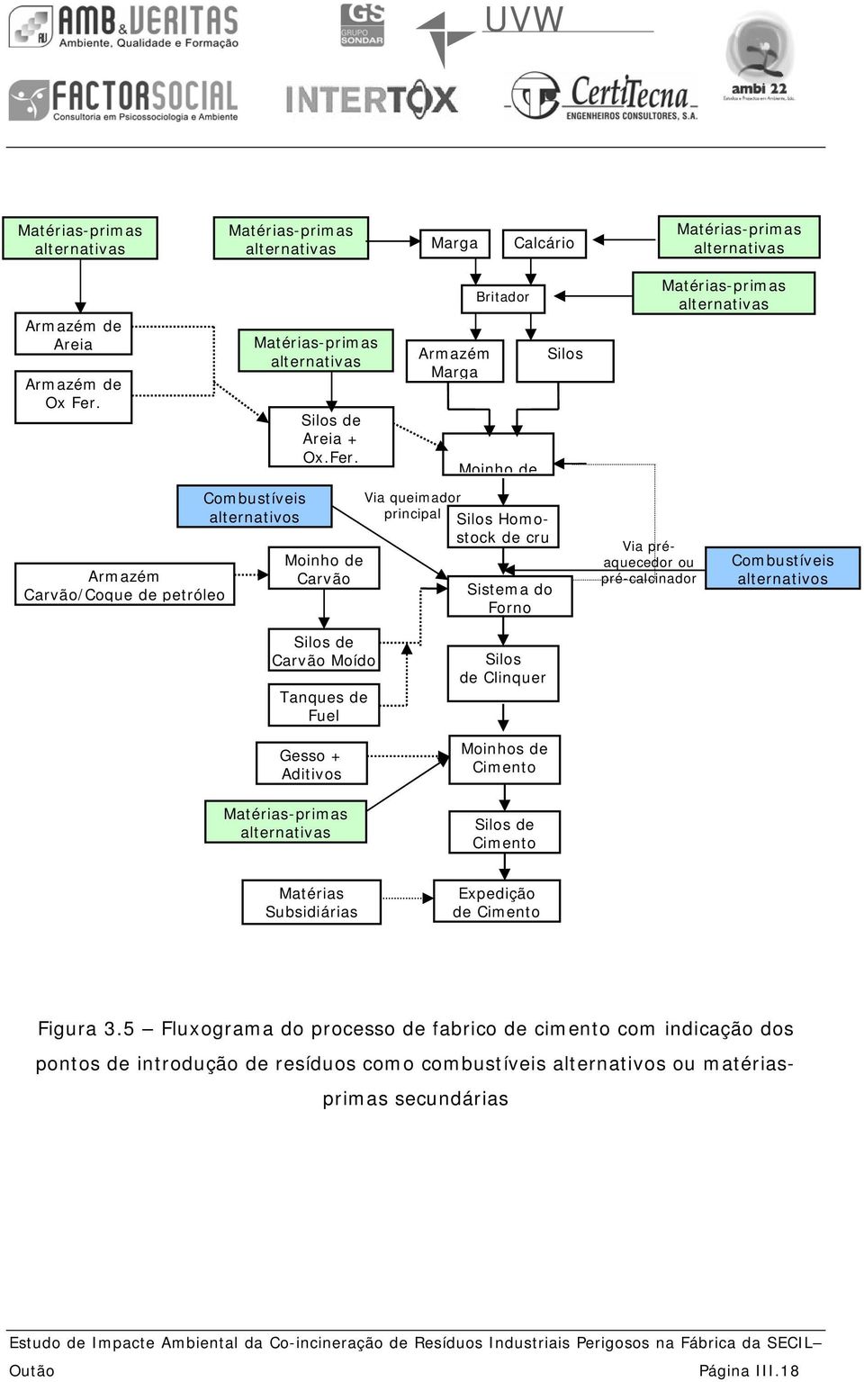 Moinho de Carvão Armazém Marga Britador Moinho de Via queimador principal Silos Homostock de cru Sistema do Forno Silos Via préaquecedor ou pré-calcinador Matérias-primas alternativas Combustíveis