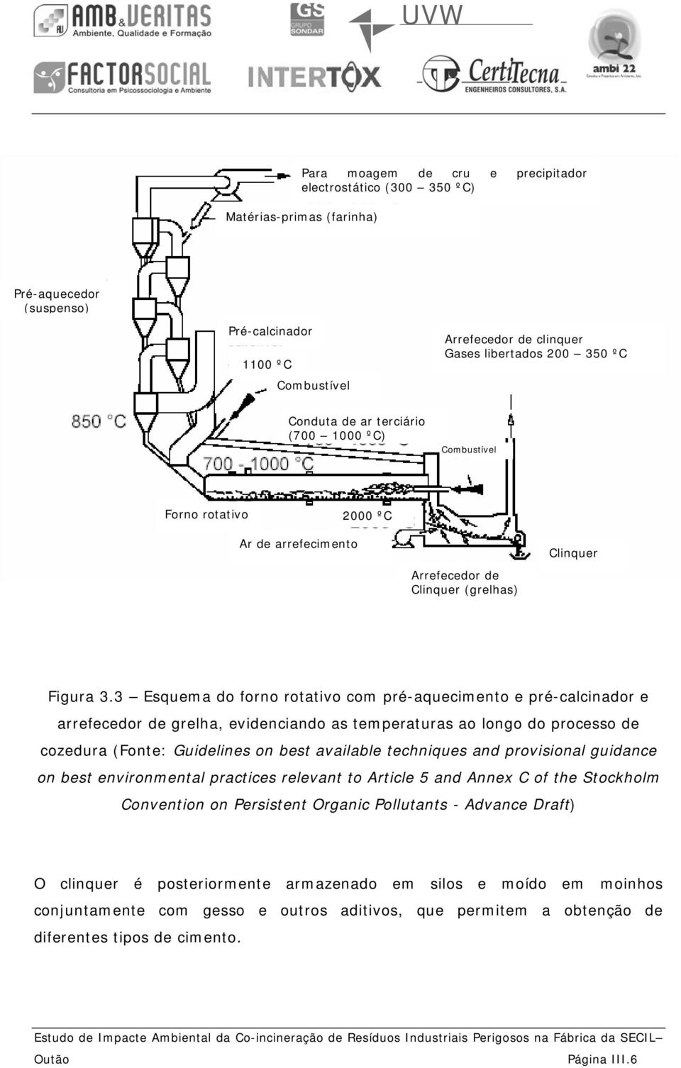 3 Esquema do forno rotativo com pré-aquecimento e pré-calcinador e arrefecedor de grelha, evidenciando as temperaturas ao longo do processo de cozedura (Fonte: Guidelines on best available techniques