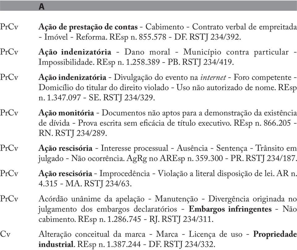 Ação indenizatória - Divulgação do evento na internet - Foro competente - Domicílio do titular do direito violado - Uso não autorizado de nome. REsp n. 1.347.097 - SE. RSTJ 234/329.