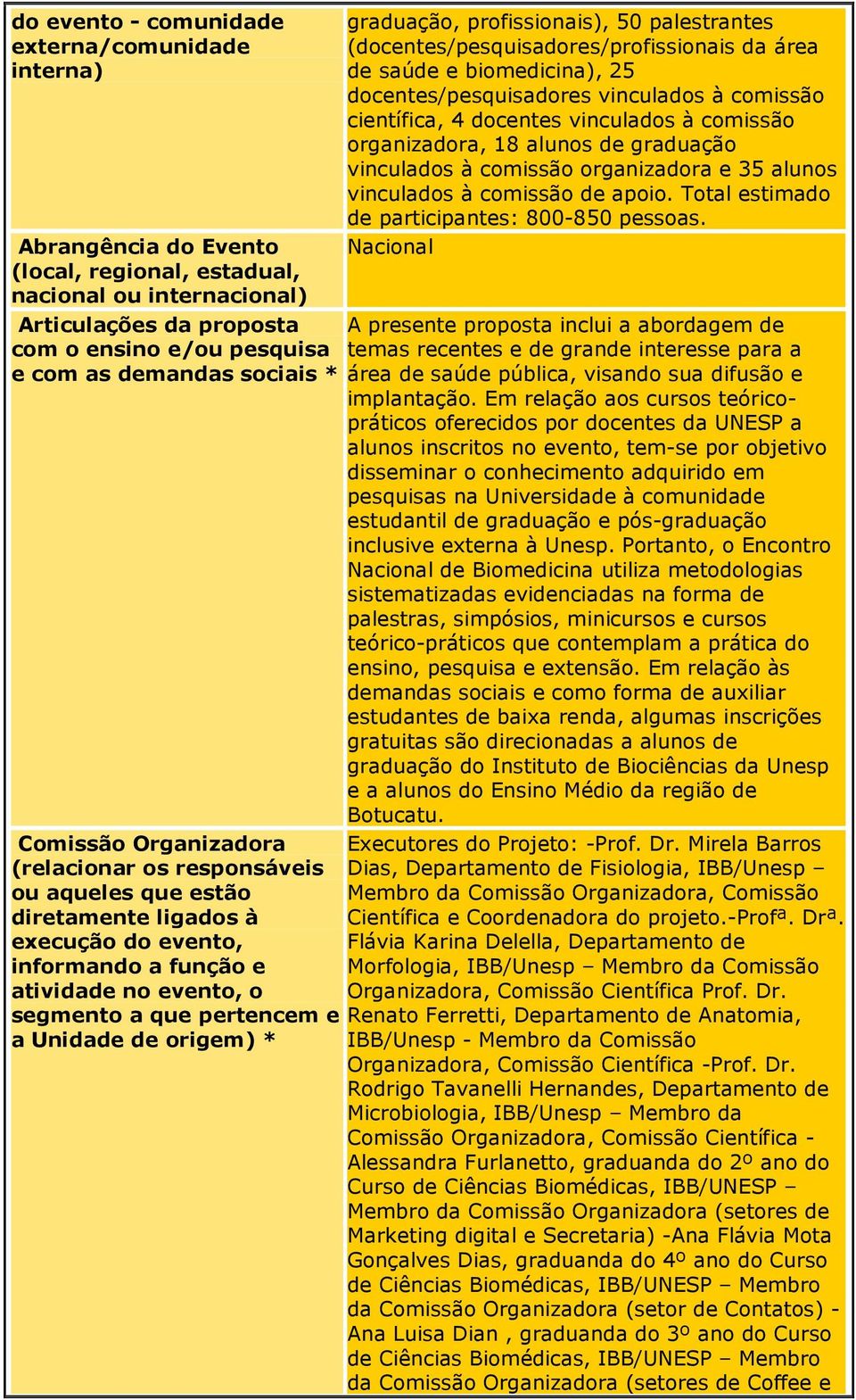 graduação vinculados à comissão organizadora e 35 alunos vinculados à comissão de apoio. Total estimado de participantes: 800-850 pessoas.