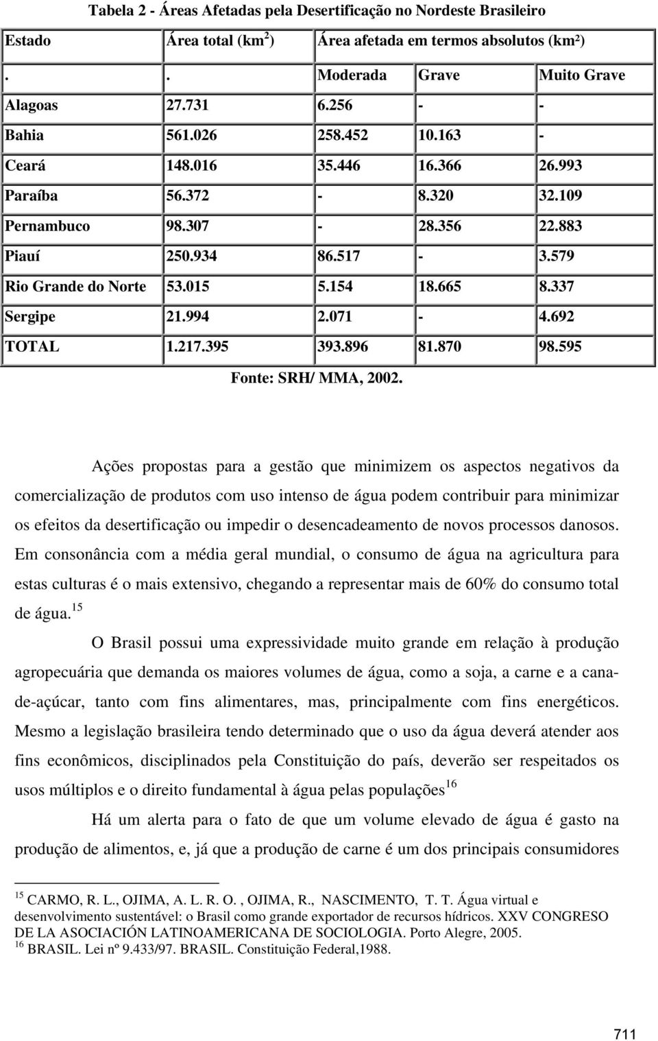 994 2.071-4.692 TOTAL 1.217.395 393.896 81.870 98.595 Fonte: SRH/ MMA, 2002.