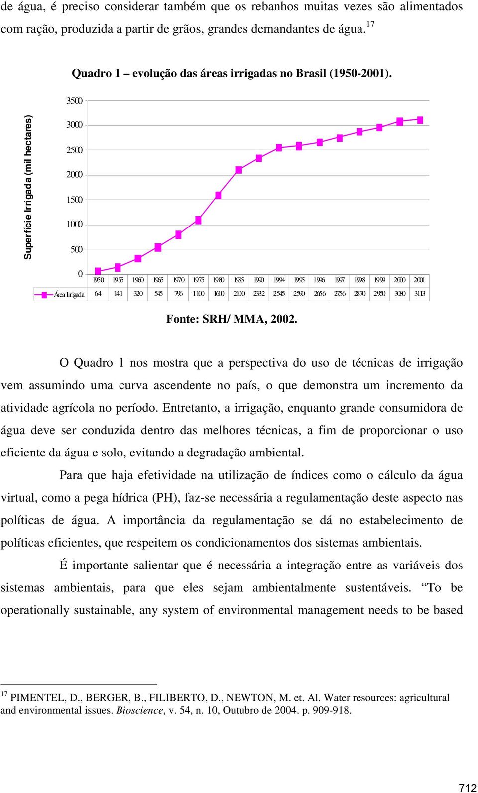 3500 Superfície Irrigada (mil hectares) 3000 2500 2000 1500 1000 500 0 1950 1955 1960 1965 1970 1975 1980 1985 1990 1994 1995 1996 1997 1998 1999 2000 2001 Área Irrigada 64 141 320 545 796 1100 1600