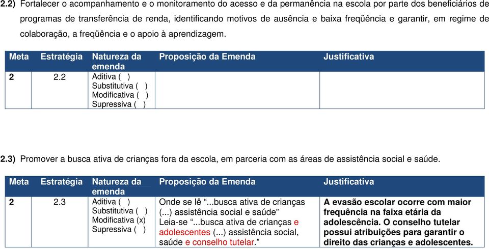 3) Promover a busca ativa de crianças fora da escola, em parceria com as áreas de assistência social e saúde. 2 2.3 Aditiva ( ) Onde se lê...busca ativa de crianças (.