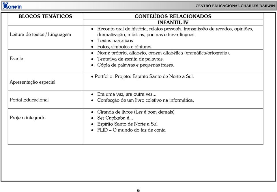 Nome próprio, alfabeto, ordem alfabética (gramática/ortografia). Tentativa de escrita de palavras. Cópia de palavras e pequenas frases.