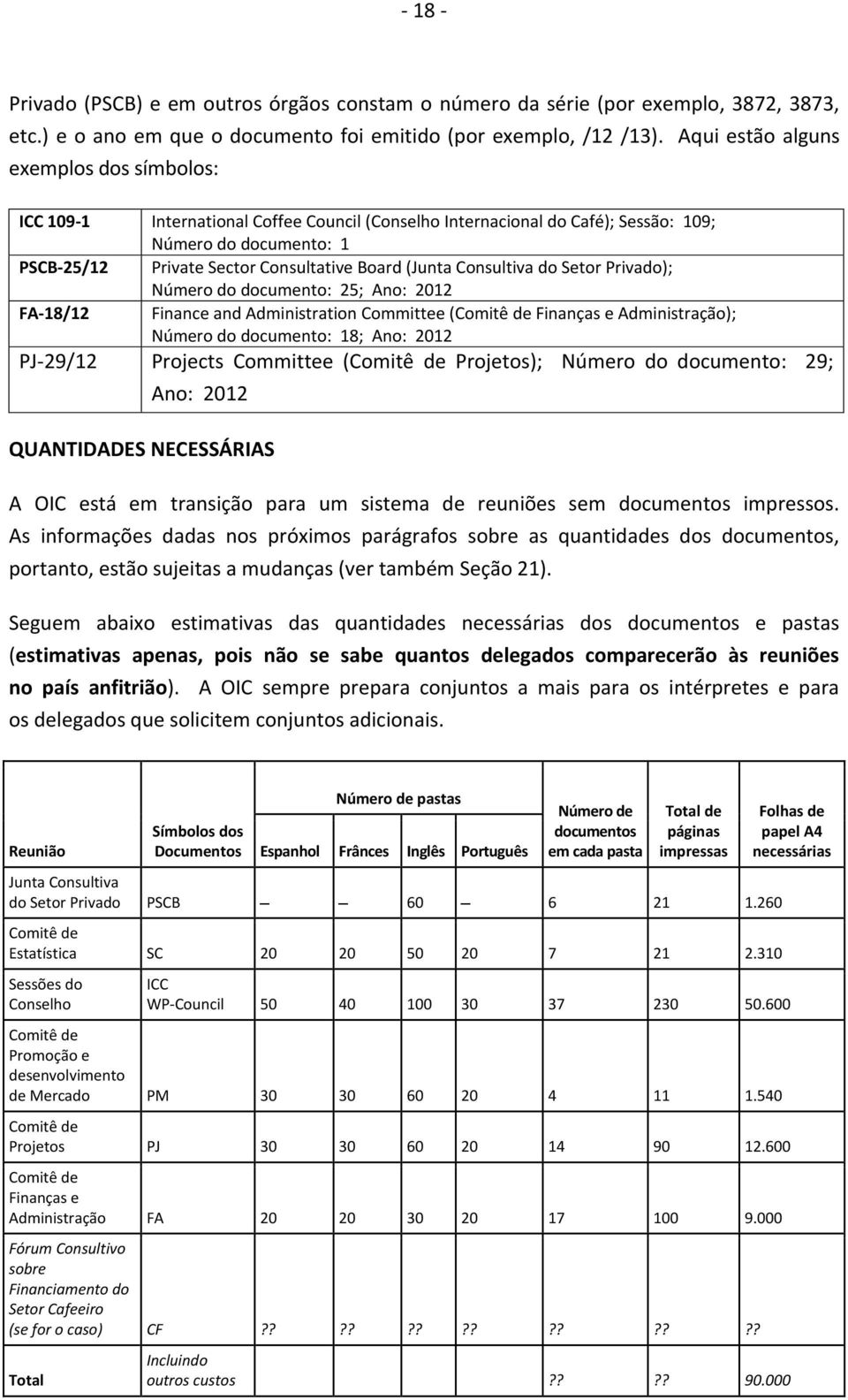 (Junta Consultiva do Setor Privado); Número do documento: 25; Ano: 2012 FA-18/12 Finance and Administration Committee (Comitê de Finanças e Administração); Número do documento: 18; Ano: 2012 PJ-29/12