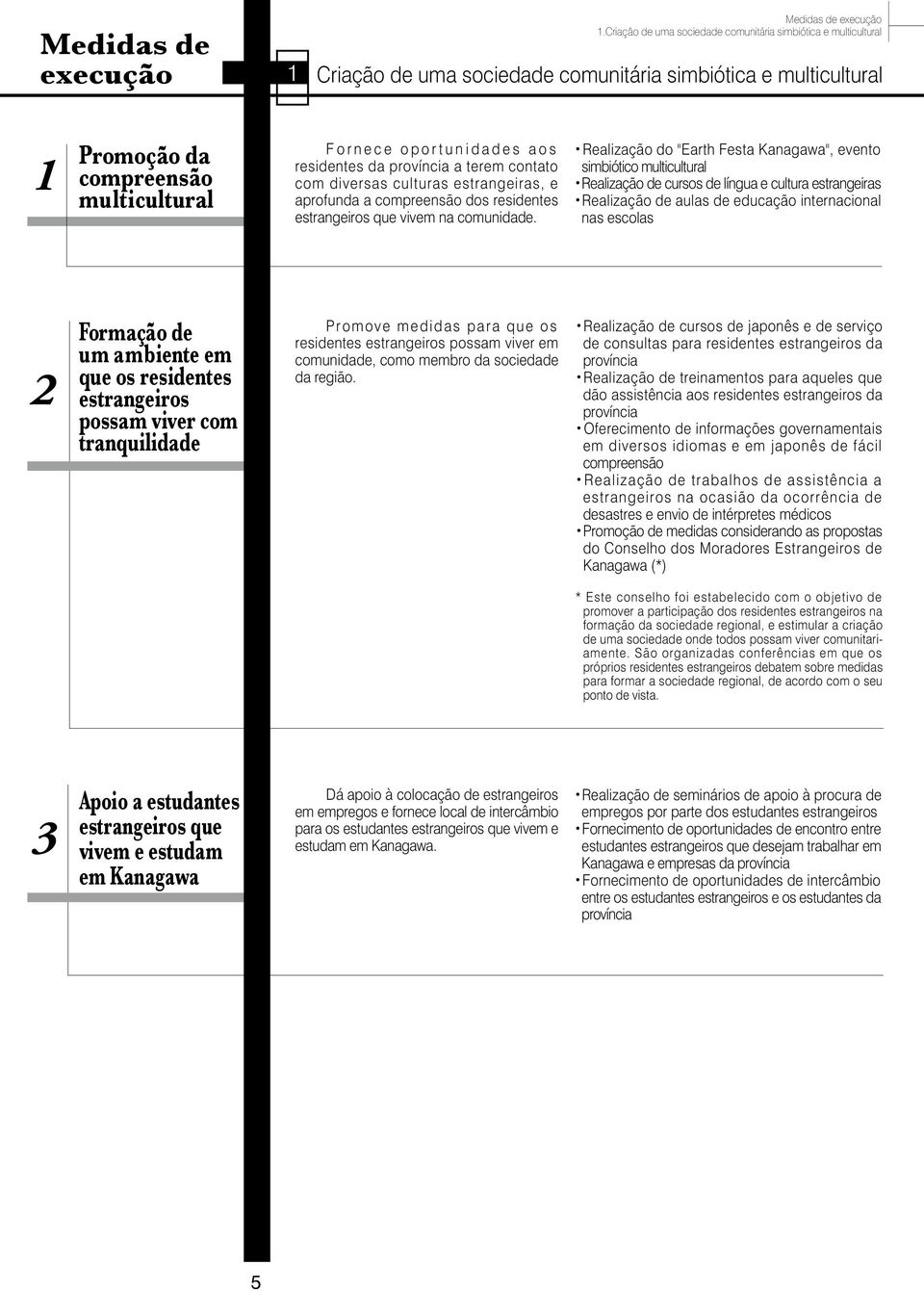 d e s a o s residentes da província a terem contato com diversas culturas estrangeiras, e aprofunda a compreensão dos residentes estrangeiros que vivem na comunidade.