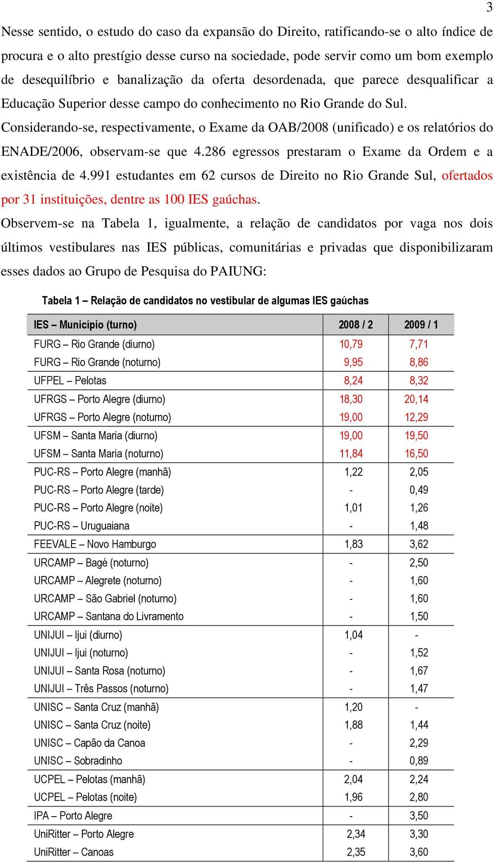 Considerando-se, respectivamente, o Exame da OAB/28 (unificado) e os relatórios do ENADE/26, observam-se que 4.286 egressos prestaram o Exame da Ordem e a existência de 4.