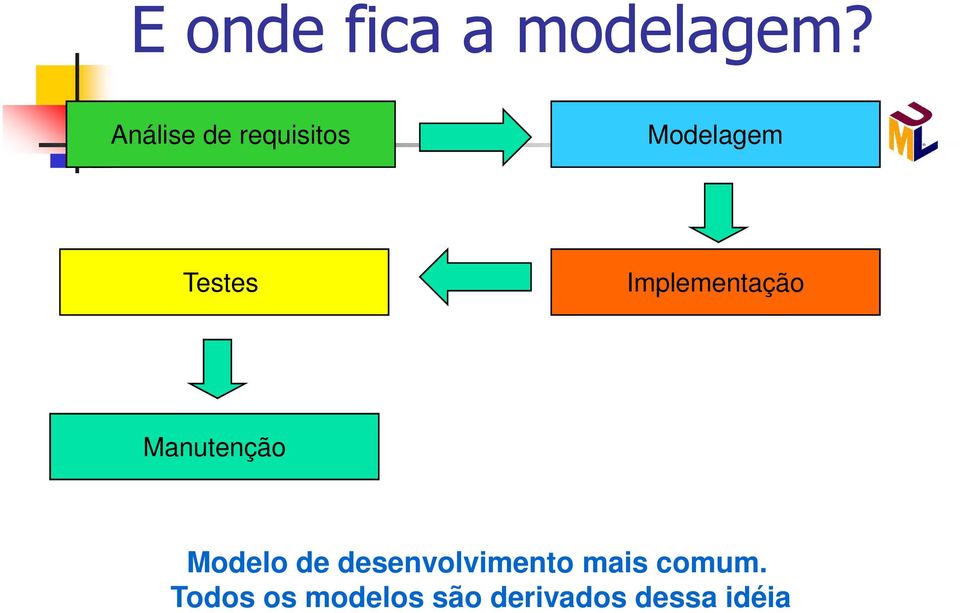 Implementação Manutenção Modelo de