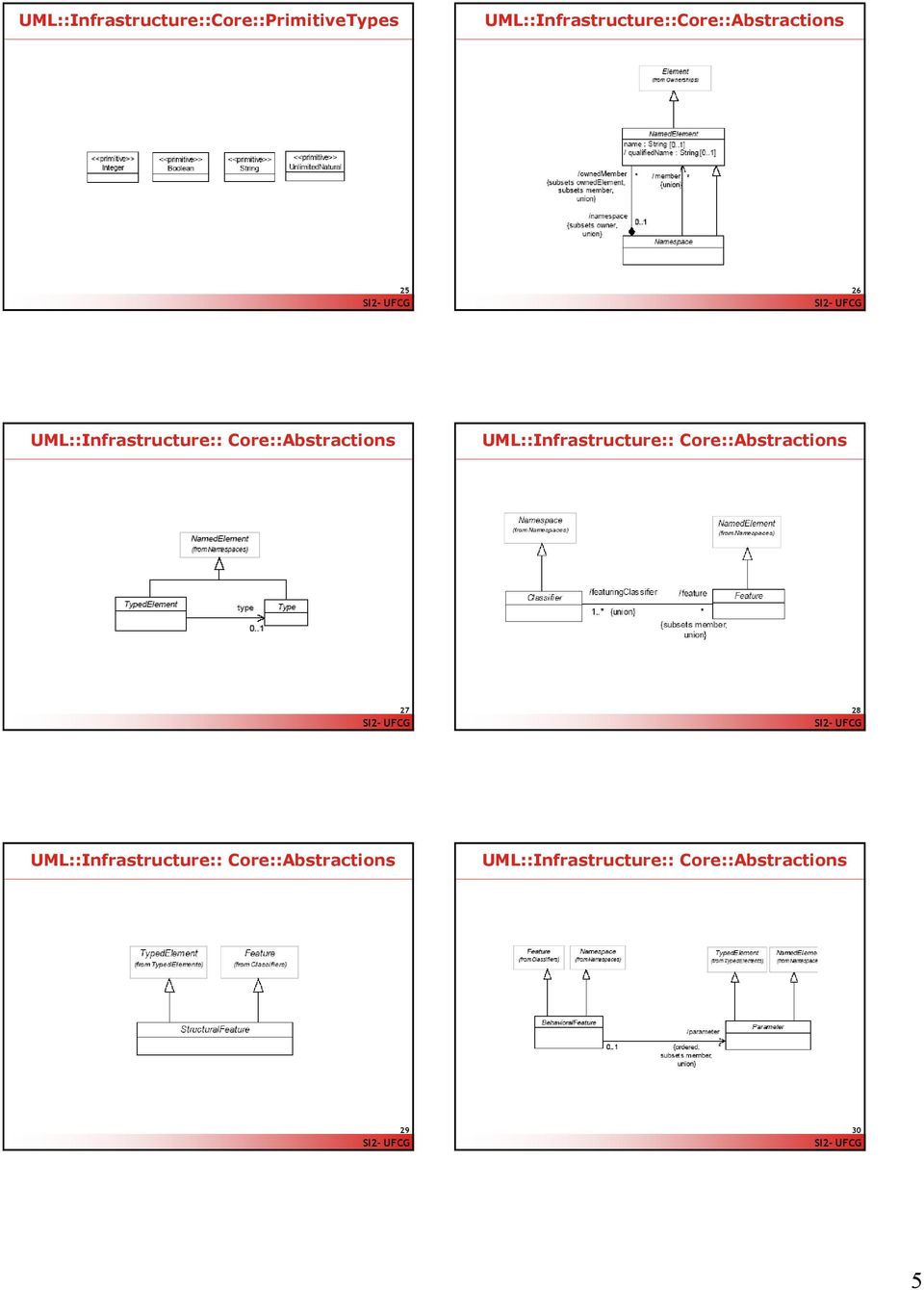 UML::Infrastructure:: Core::Abstractions UML::Infrastructure::