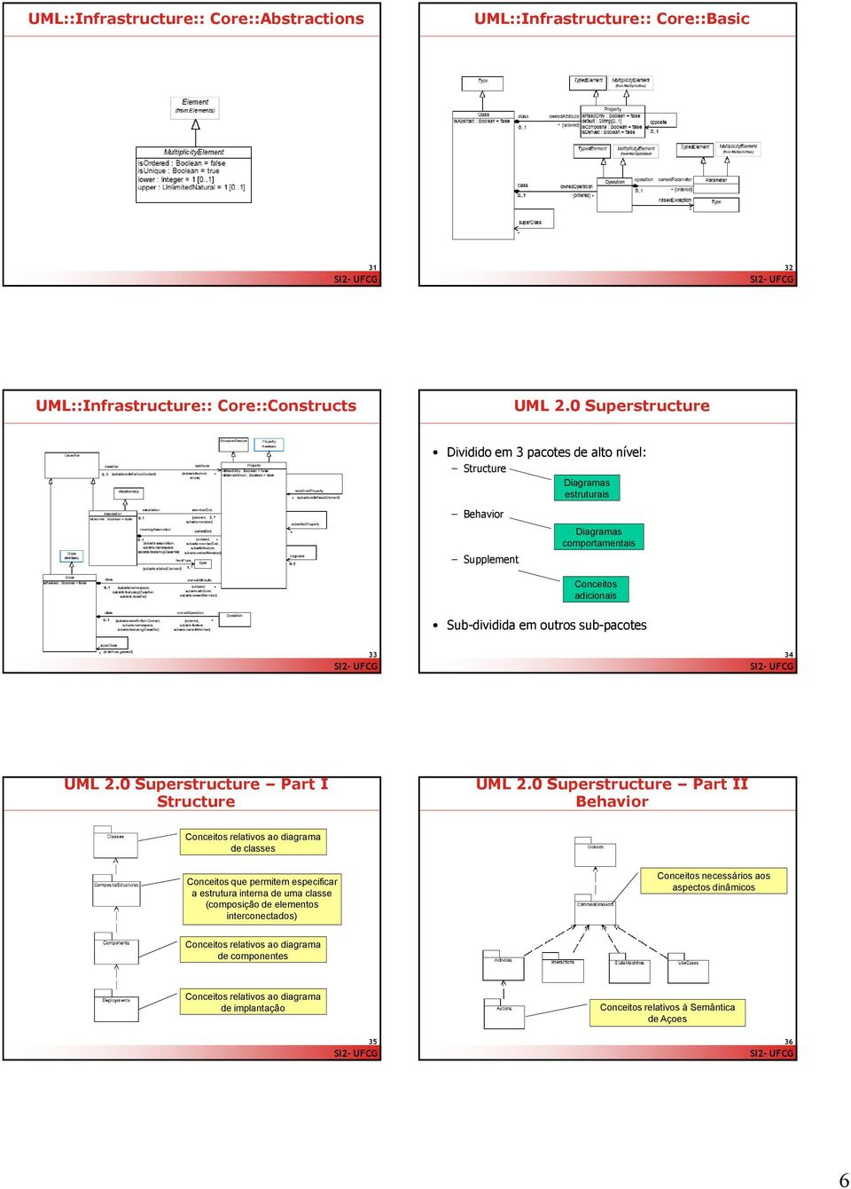 sub-pacotes 33 34 UML 2.0 Superstructure Part I Structure UML 2.