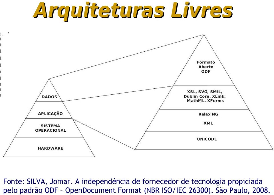 tecnologia propiciada pelo padrão ODF