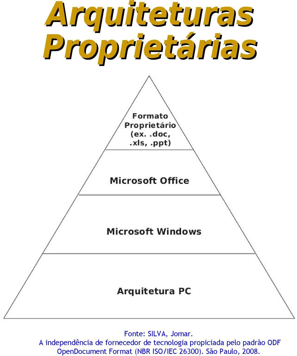 A independência de fornecedor de tecnologia